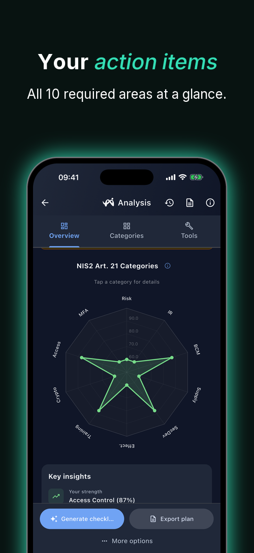 Gap Analysis: Your action items across all 10 required areas.