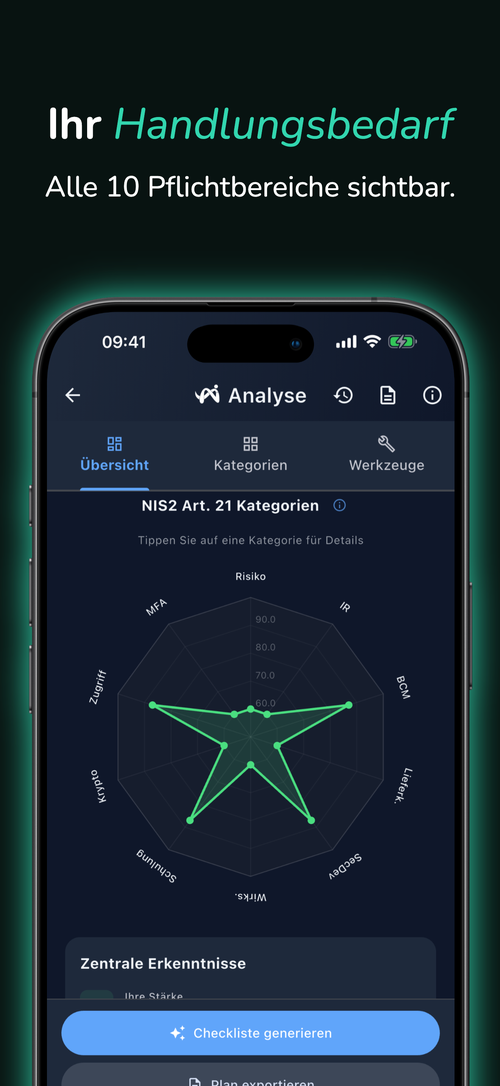 Gap-Analyse: Ihr Handlungsbedarf in allen 10 Pflichtbereichen.