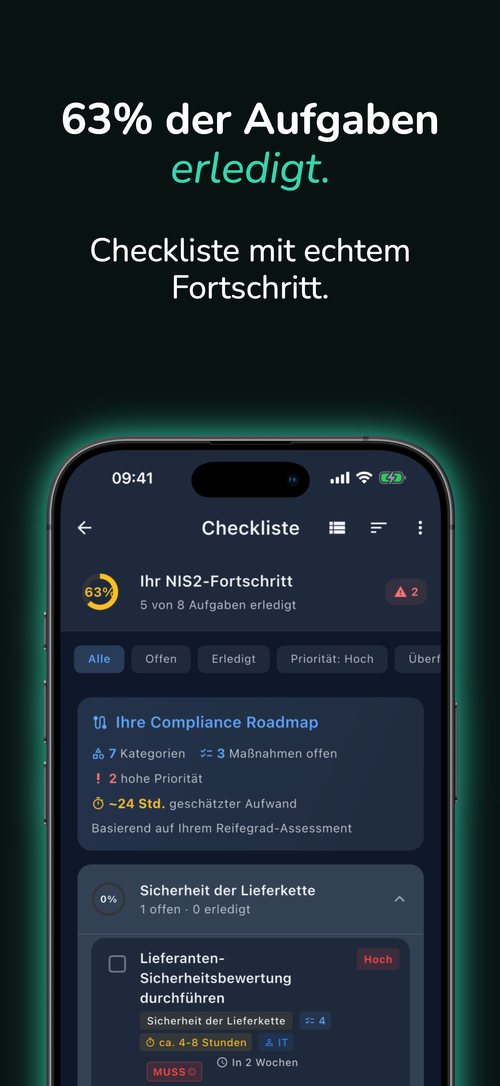 Checkliste: 63% der Aufgaben erledigt.